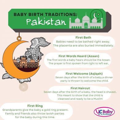 Baby Birth Traditions - Pakistan - UC Baby