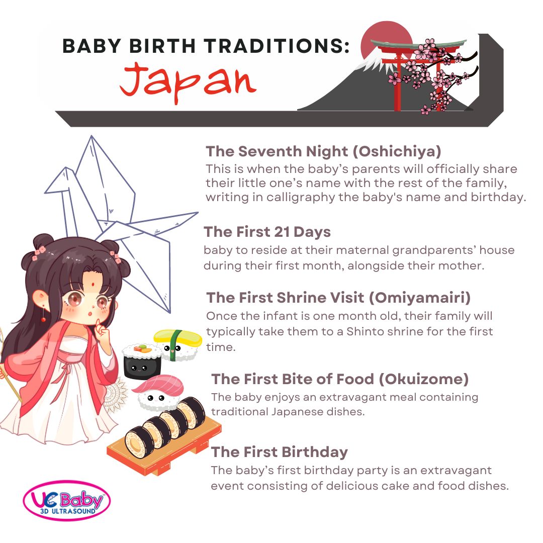 Baby Birth Traditions Japan UC Baby